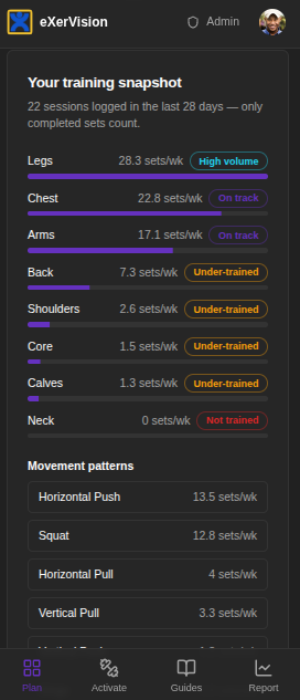 Your training snapshot